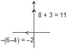 Resolution of Vectors: Motion in a Plane | Physics Class 11 - NEET